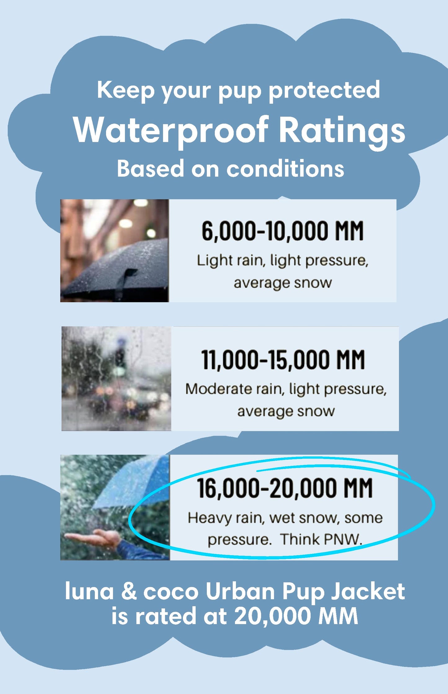 Urban Pup Jacket (w/o utility features)